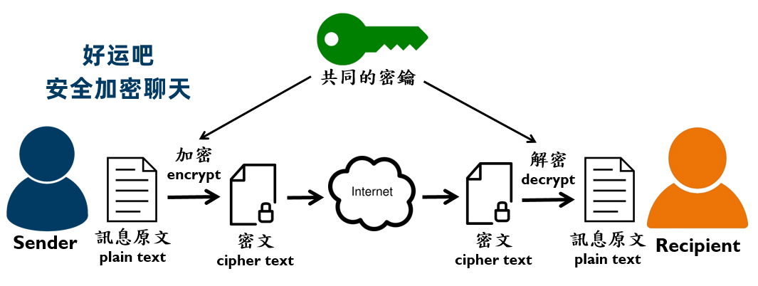 好运吧私密聊天软件